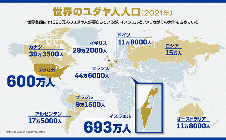 世界のユダヤ人人口