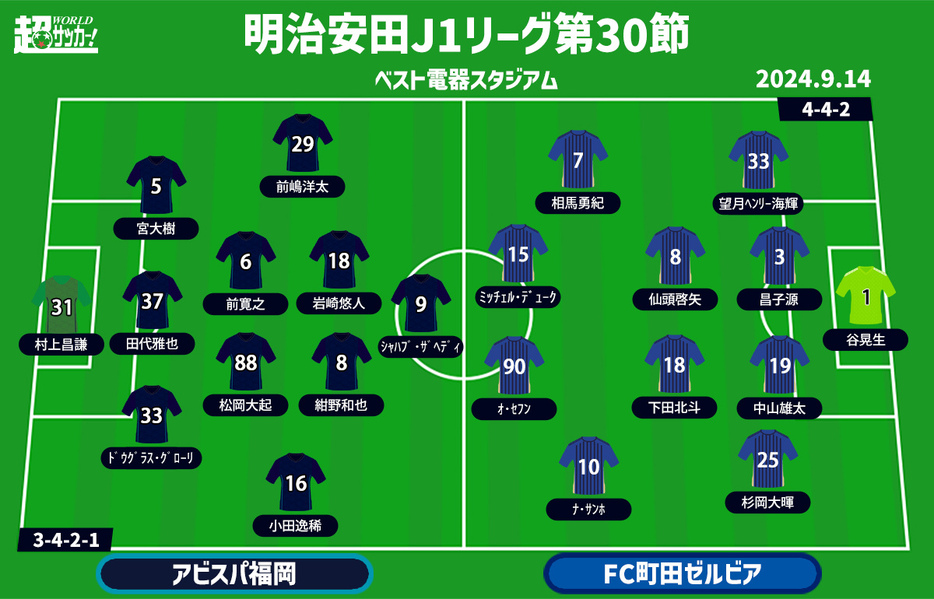 福岡vs町田　予想フォーメーション