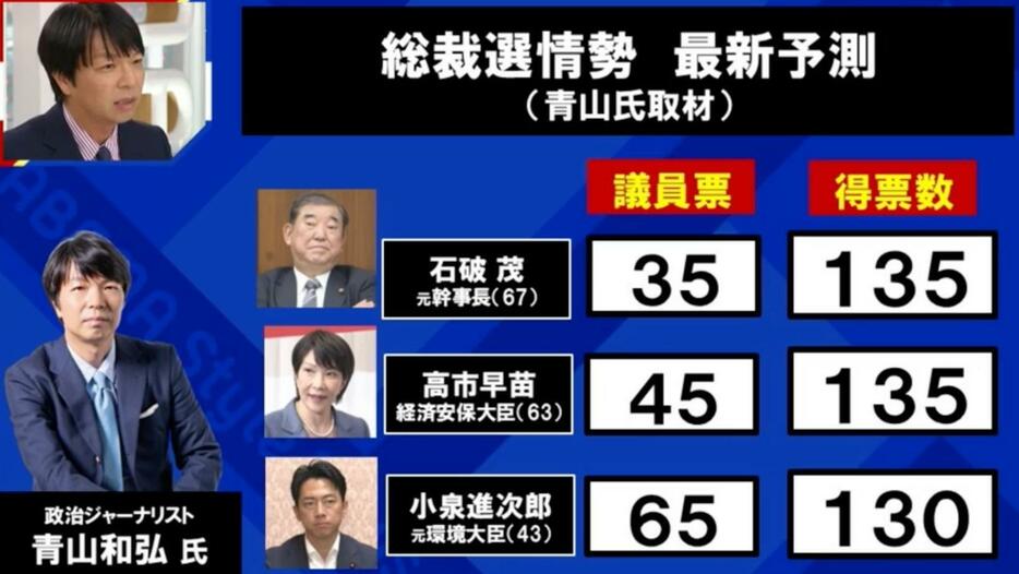 総裁選情勢 最新予測（青山氏取材）