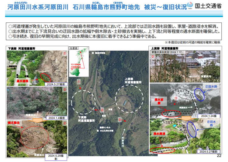 能登豪雨の被災現場は復興、復旧途上だった。画像はいずれも豪雨に見舞われる前の状況（国土交通省提供）