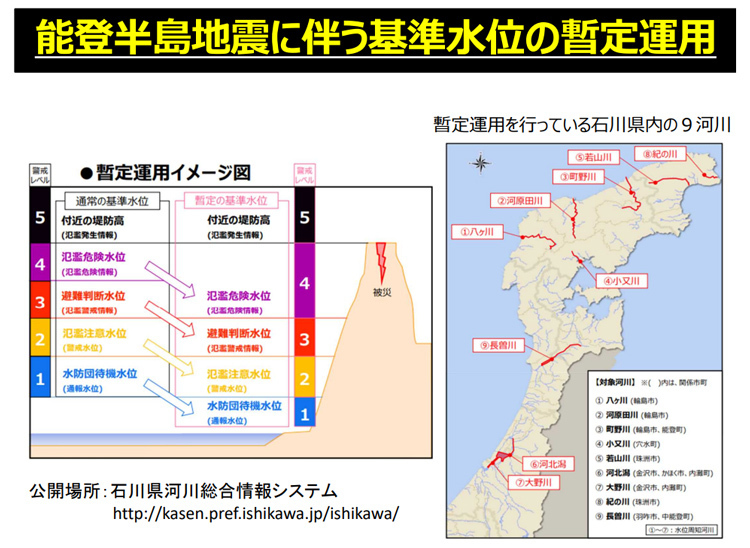 石川県の9河川には1月の大地震の後は洪水や高潮による災害発生を警戒すべき水位である「基準水位」が暫定運用されていたが、それでも多くの河川が氾濫した（国土交通省提供）