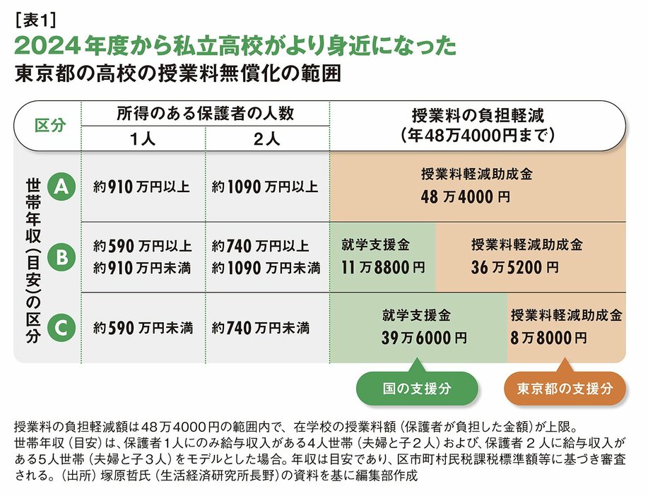 ダイヤモンド教育ラボ