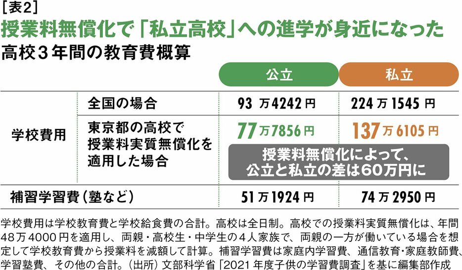 ダイヤモンド教育ラボ