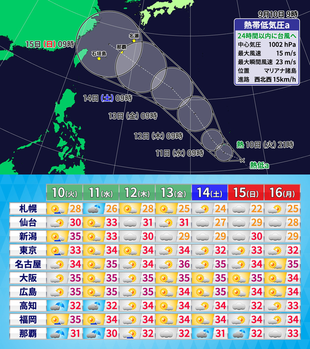 10日(火)午前9時の熱帯低気圧情報と週間予報(天気・最高気温)