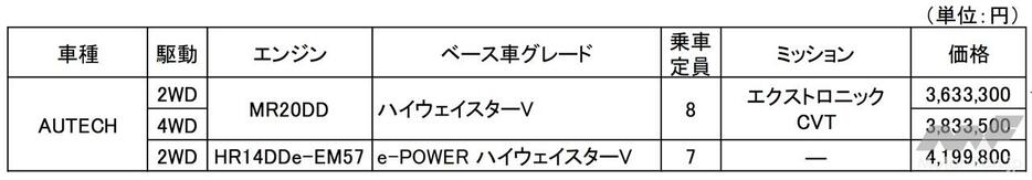 ※価格は消費税込み