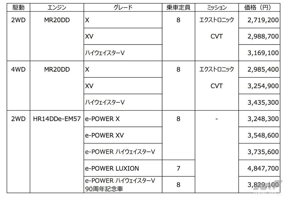 ※価格は消費税込み