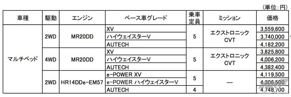 ※価格は消費税込み