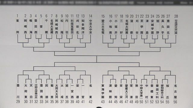 中京テレビNEWS