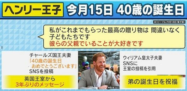 ヘンリー王子40歳の誕生日に王室から祝福のメッセージが