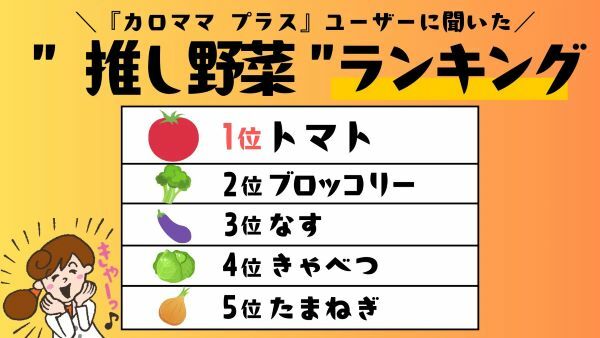 「推し野菜」の1位に選ばれたのは、見栄えと手軽さから支持集めたトマト　では２位になった野菜は？