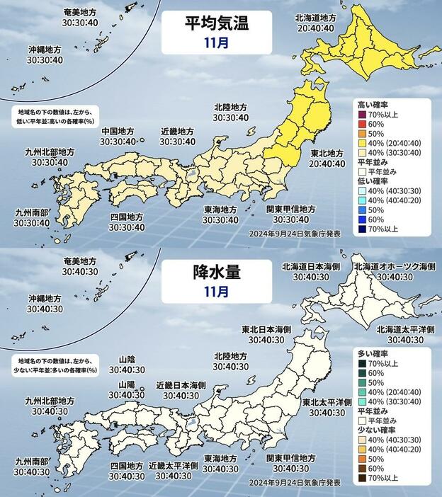 平均気温と降水量(11月)