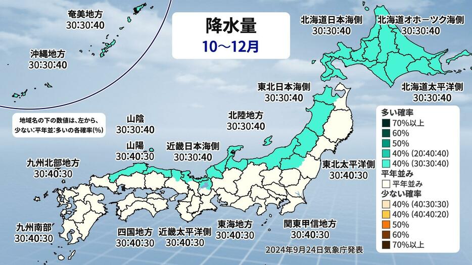 降水量(10月～12月)