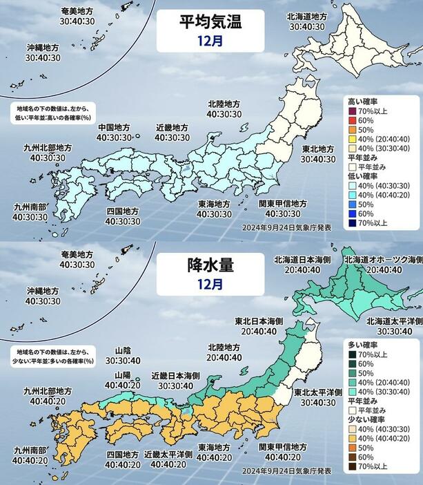 平均気温と降水量(12月)