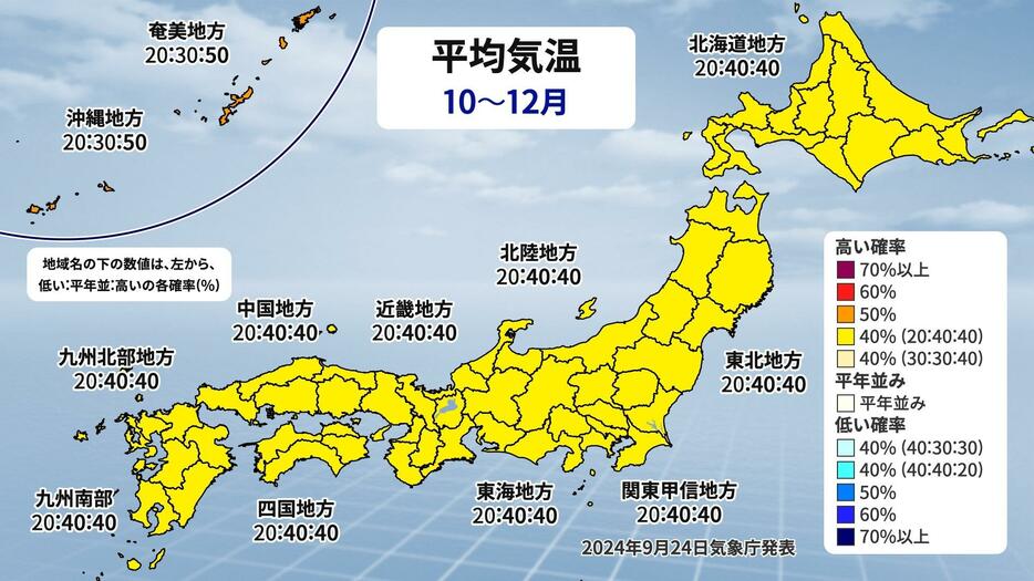 平均気温(10月～12月)