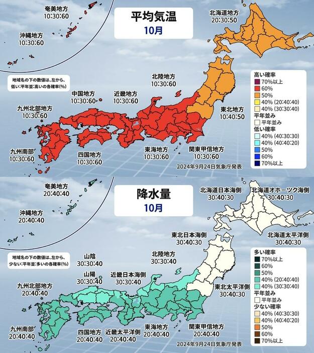 平均気温と降水量(10月)