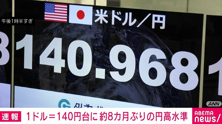 円相場が一時1ドル＝140円台に突入