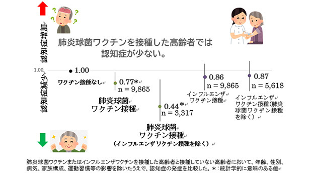 新潟大学発表資料