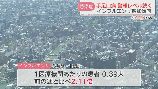 インフルエンザも増加傾向