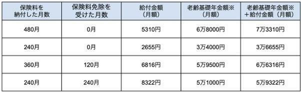 図表1