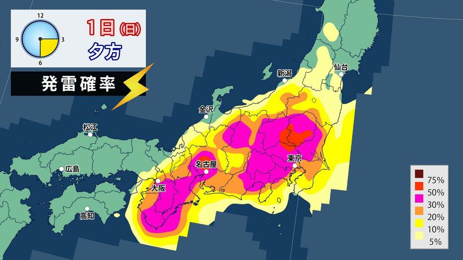 1日(日)夕方の発雷確率