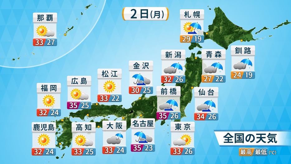 2日(月)の天気と気温の予想