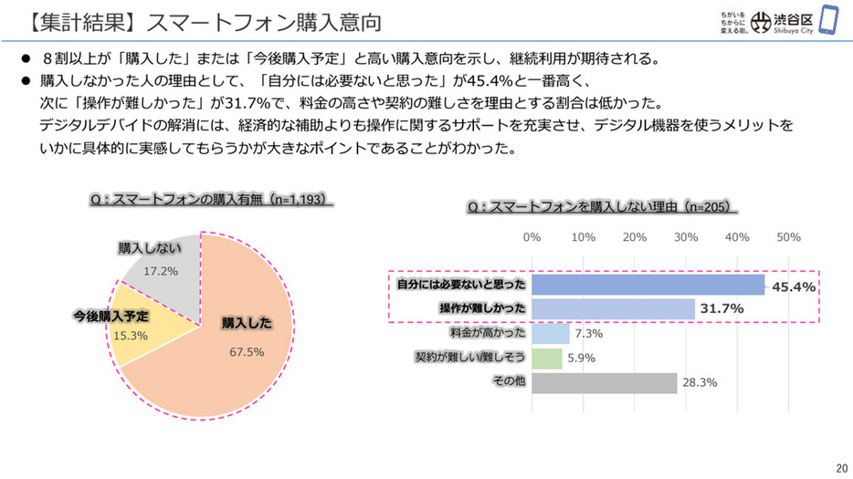 （画像は「渋谷区」公式サイトより引用）