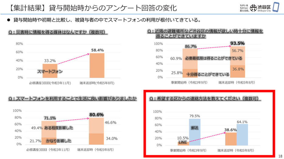 （画像は「渋谷区」公式サイトより引用）