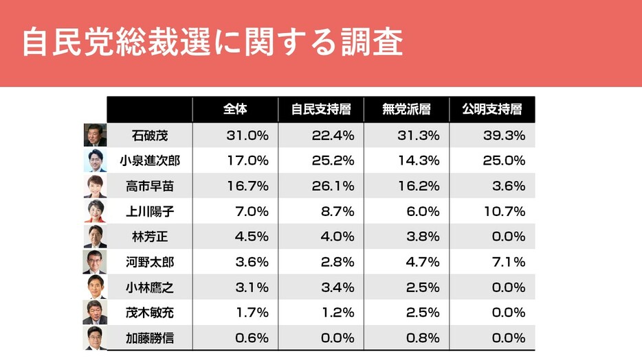 次の自民党総裁について