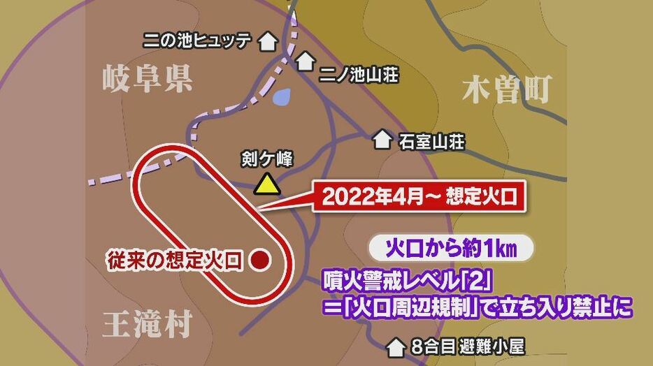 噴火警戒レベルが「2」＝「火口周辺規制」になると火口から1キロが立ち入り禁止に