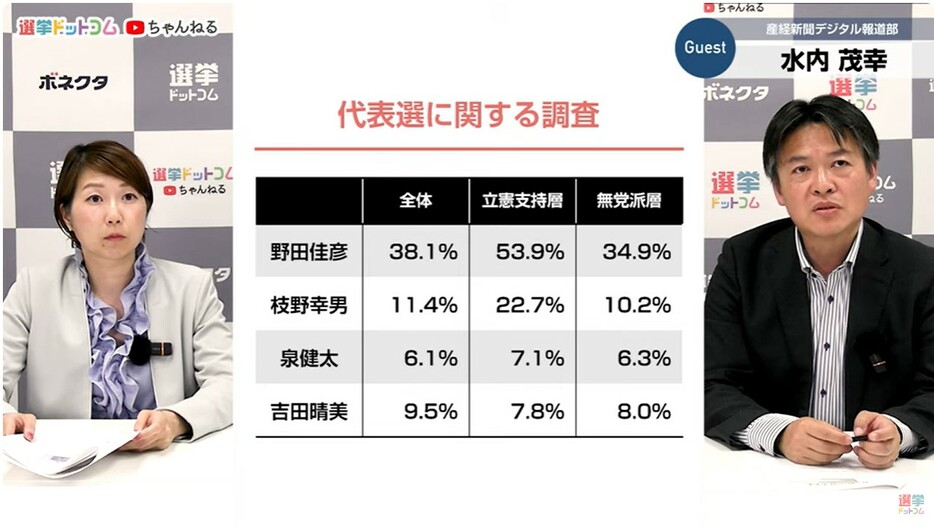 立憲民主党代表選でも2回目の「決選投票」にもつれこむ可能性が！