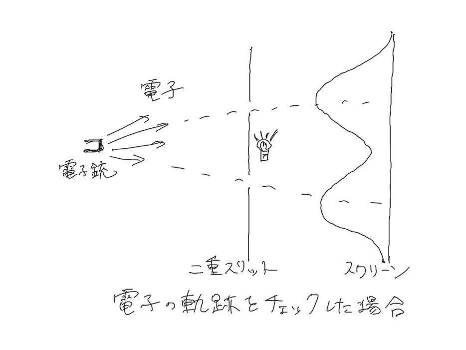 電子の軌道をチェックした場合。