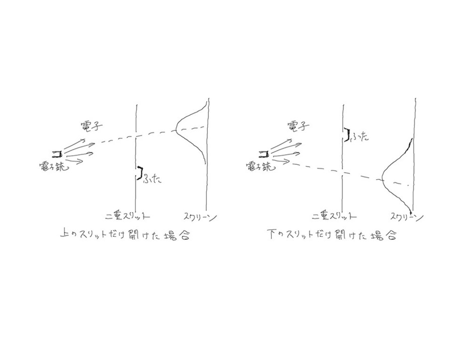 上のスリットだけ開けた場合と下のスリットだけ開けた場合。