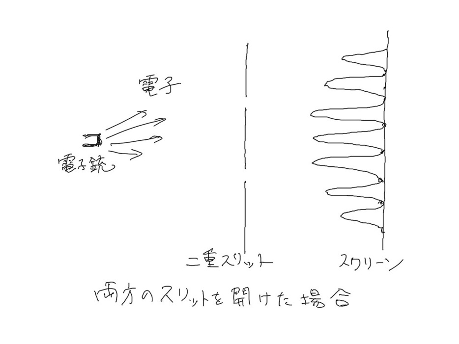 両方のスリットを開けた場合。