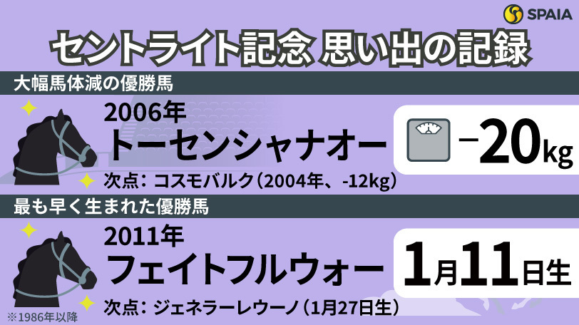 セントライト記念の思い出の記録