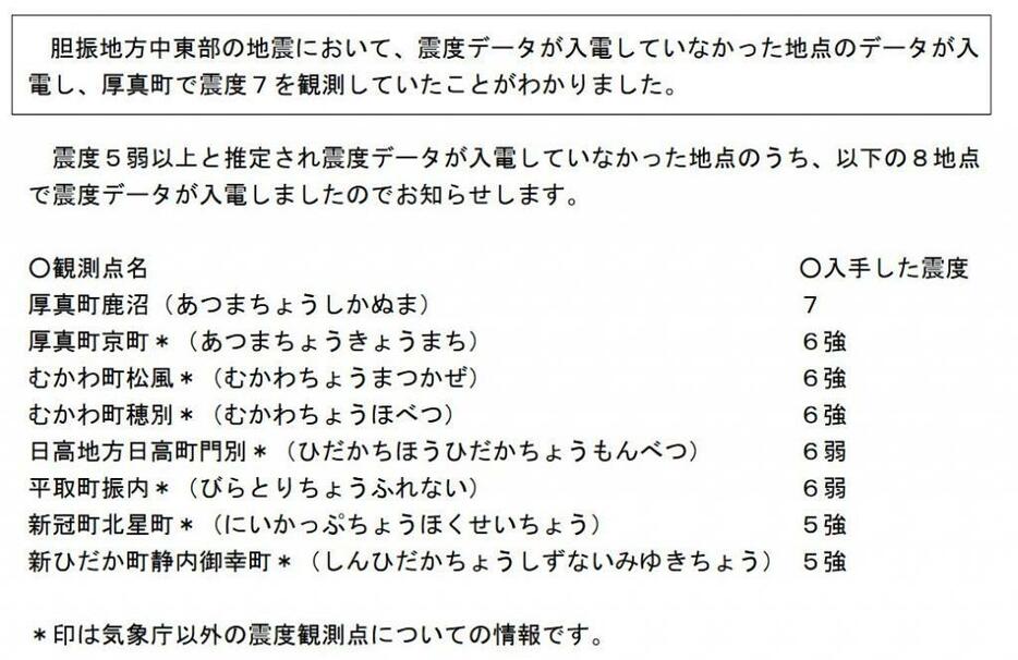 [画像]厚真町鹿沼では「震度7」が観測された（気象庁資料より）