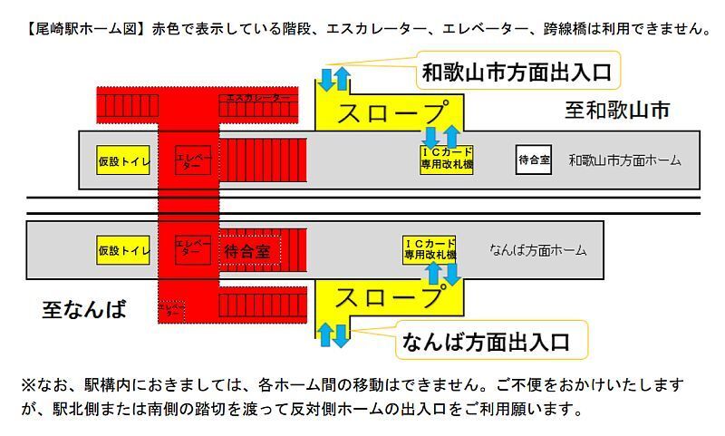 [図]尾崎駅にはホームへのスロープとICカード専用改札機が設置される（提供：南海電鉄）