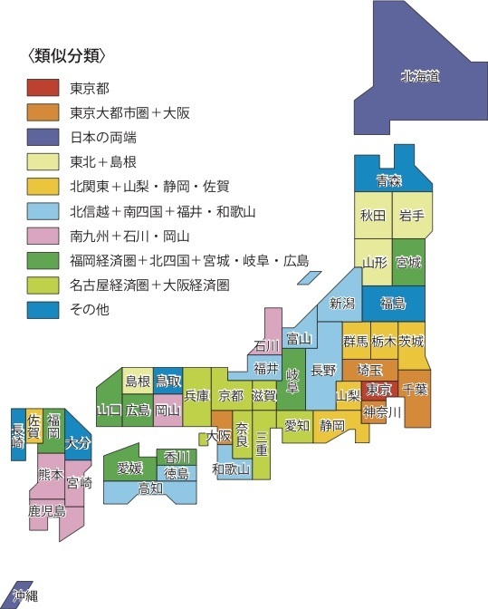 47都道府県の類似分類（提供：中央公論新社）