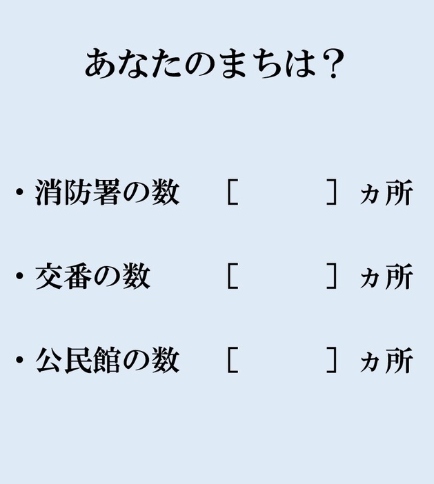 「地方自治は民主主義の学校」といわれます　あなたは答えられますか