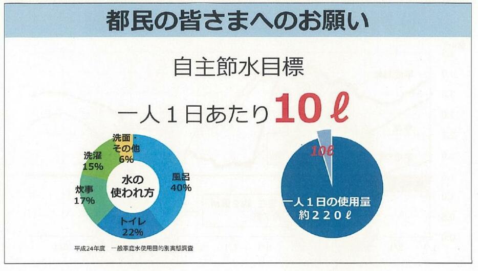 [図]小池都知事から都民のみなさんへお願い