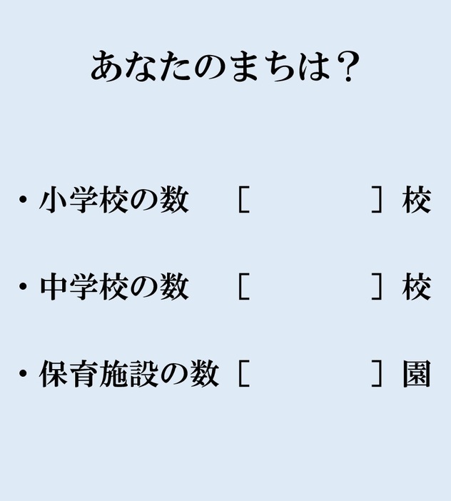 「地方自治は民主主義の学校」といわれます　あなたは答えられますか