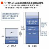 四季報オンライン