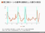 四季報オンライン