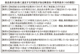 食品表示法9条に違反する可能性がある無添加・不使用表示(10の類型)