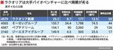 四季報オンライン