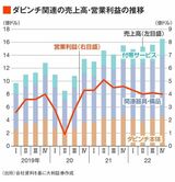 四季報オンライン