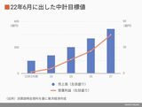 四季報オンライン