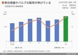 四季報オンライン