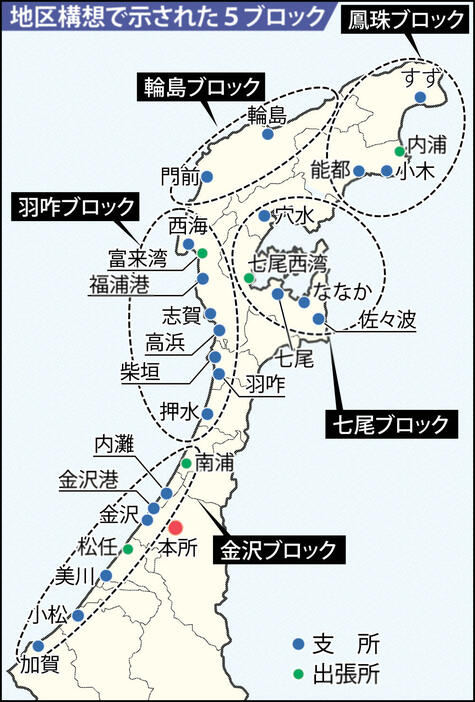 北國新聞