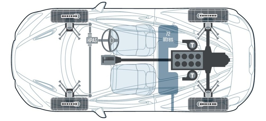 750SのベースはカーボンタブのモノケージIIで、V8エンジンとギアボックスは、リアアクスルの前に縦置き。実測重量は1412kg、前後重量配分は41:59だった。