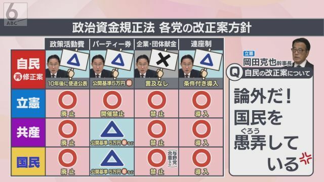 各党の改正案方針